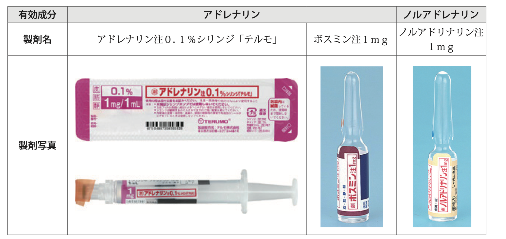 それらの機能は何ですか?