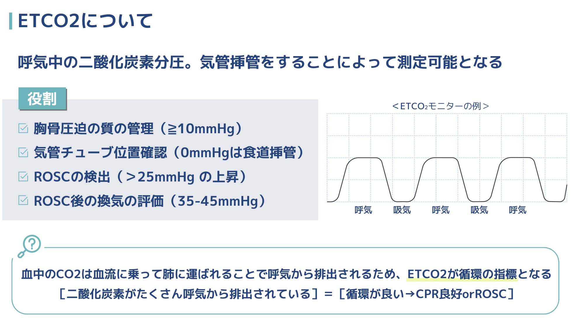 EtCO2モニターの4つの役割と波形例｜胸骨圧迫の質(≧10mmHg)・気管チューブ位置確認(0mmHgは食道挿管)・ROSC検出(>25mmHg上昇)・ROSC後の換気評価(35-45mmHg)｜看護師向け急変対応